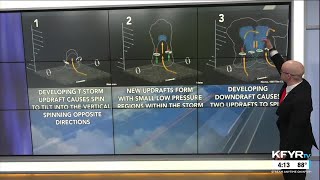 Morse Code of Weather: what causes supercell t-storms to sometimes split into two?