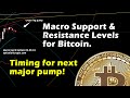 Timing for next bitcoin parabolic move macro support levels