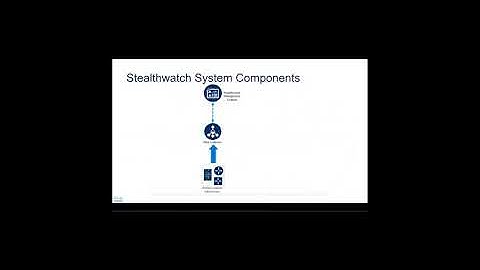 Stealthwatch Advanced Training Video 2  - Optional Components