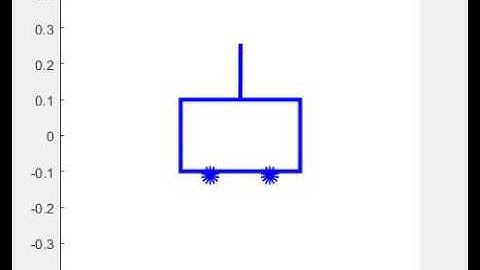 Analytical Stabilization LQR of Cart-Pendulum System