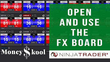 How to Open and Use the FX Board with NinjaTrader