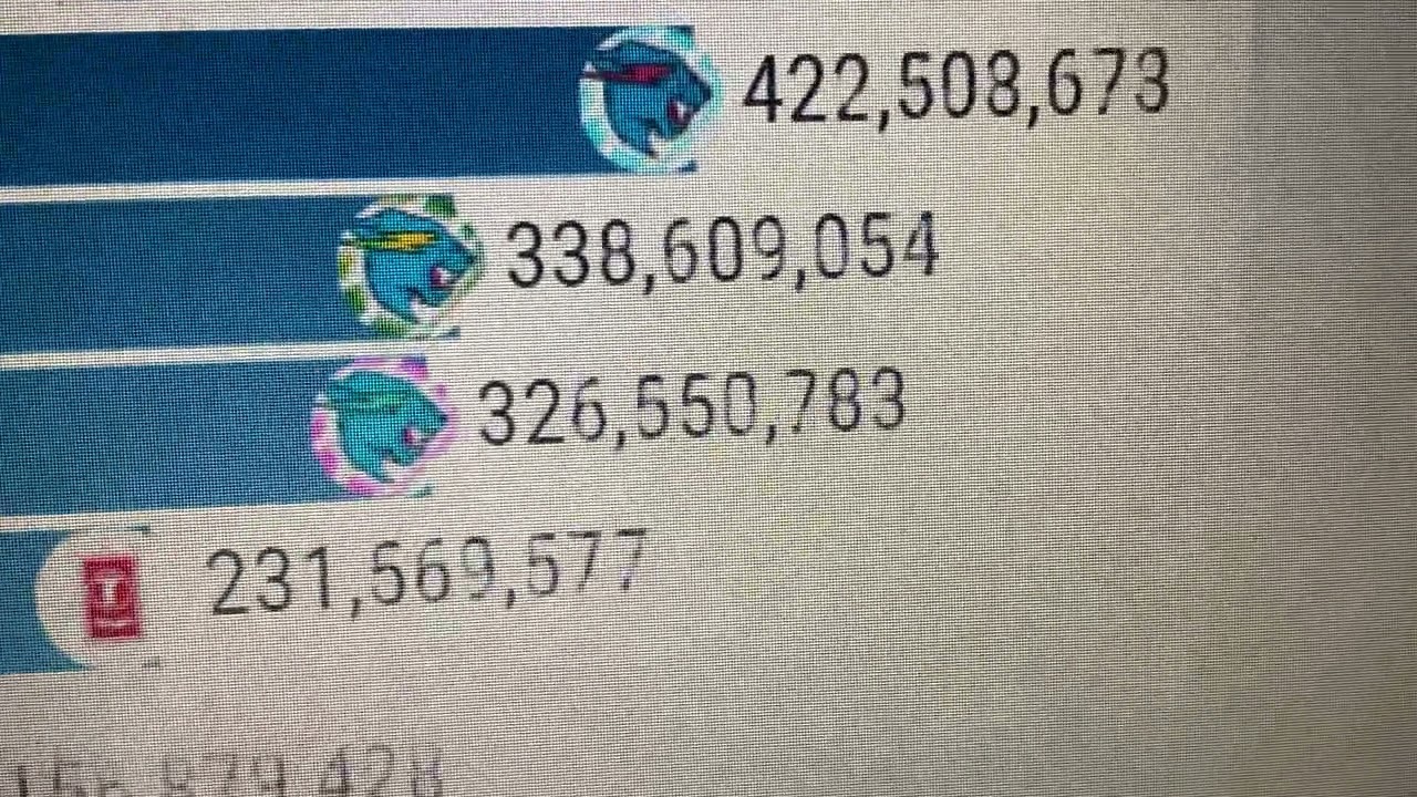 What if MrBeast became the CEO of YouTube? GAS GAS GAS MEME