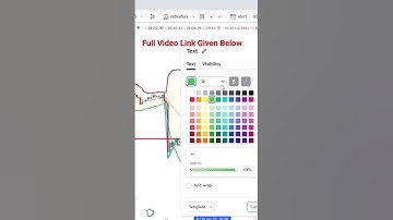 Bollinger Band Indicator | Trading Strategy | Trading Basics for Beginners #trading #bollingerbands