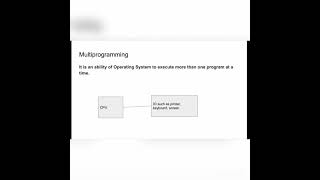 Multi programming in OS