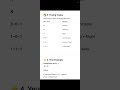 Doctor Prescription Ko Kaise Padhein| Prescription Symbols|Timing Codes| Medicines