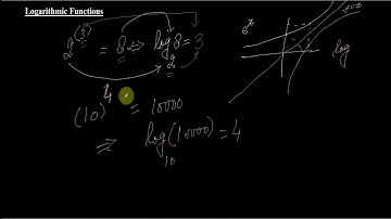 #MTH403 Lecture 11 Part 1 Logarithmic functions in R
