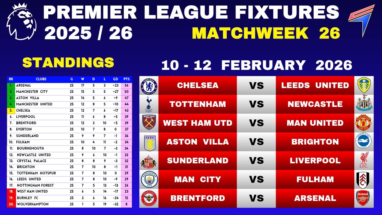 EPL FIXTURES - Matchweek 26 • EPL Table Standings Today • EPL Fixtures This Weekend • 10-12 FEB 2026
