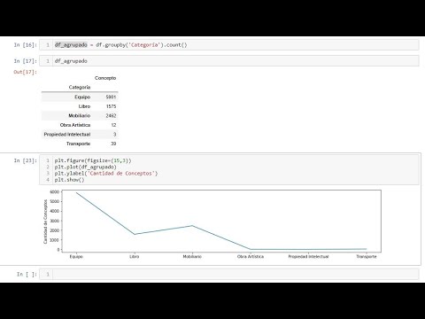 Análisis de Dataset - Anaconda, Python y Jupyter Notebook - YouTube