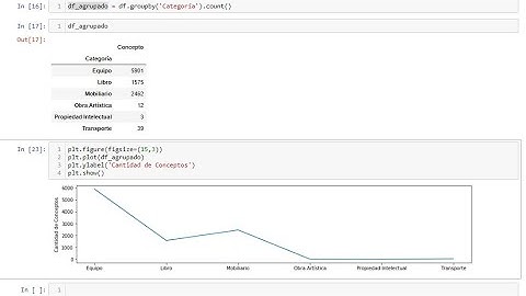 Análisis de Dataset - Anaconda, Python y Jupyter Notebook
