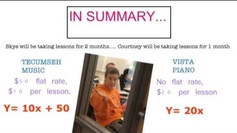 Real World Solving Linear Systems of Equations - Piano Lessons in Tecumseh by Courtney and Skye