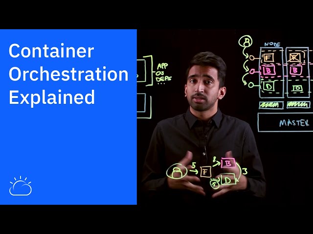 Container Orchestration Explained class=