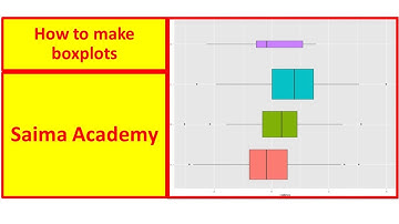 How to make boxplot in Statistics: Hindi, Urdu: Saima Academy