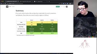 [2nd Class] Adv. Algorithm and System Design for Dojo Graduates - May 2020