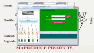 Mapreduce Hadoop projects | Mapreduce hadoop tutorial