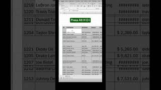 Excel Shortcuts! #exceltrick2024 #newexcel #excelshortcuts #shorts #viralvideo