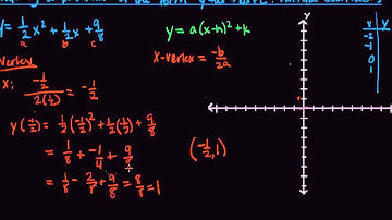 Graphing a parabola of the form y=ax2+bx+c with rational coefficients