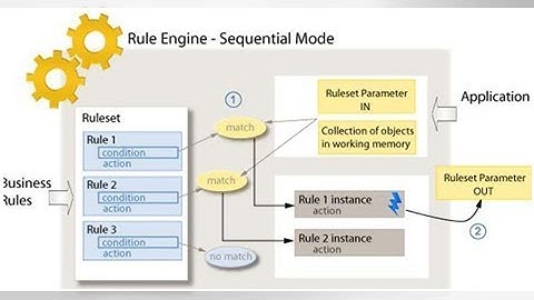 WebSphere ILOG JRules 规则引擎运行模式简介 宋雪昌