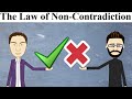 The Law of Non-Contradiction: Explained and Debated