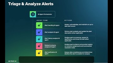 ServiceNow Agentic Workflow demo - Alert Triage and Analysis with AIOps