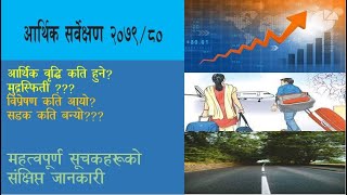 आर्थिक सर्वेक्षण २०७९/८०, लोकसेवा परिक्षा दिने परिक्षार्थीहरूलाई धेरै महत्त्वपूर्ण