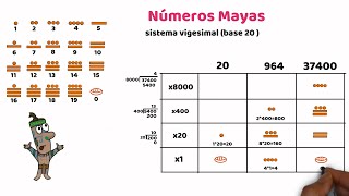 Números Mayas