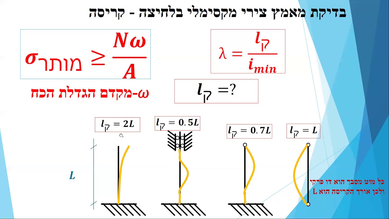 תכן מבני פלדה- הרצאה 9- קריסה ותכן מוט מסבך