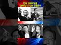 현재 경제위기를 극복할수있는 인물은?  #정치 #쇼츠 #뉴스 #이슈