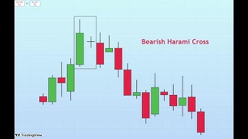 สไนพามาทำความรู้จัก  แท่งเทียนลูกในท้อง?! มารู้จัก Harami & Harami Cross สัญญาณกลับตัว