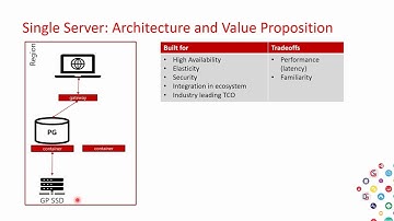 Modernize Your Data on Azure DB for Postgres and MySQL Flexible Server By Parikshit & Sunil
