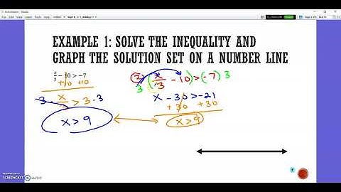 1-5 Solving Inequalities Video Notes