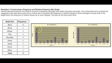 Math 14 2.3 Example 4: Constructing a Frequency and Relative Frequency Bar Graph