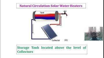 RCMOOCS Video Creation Assignment-2