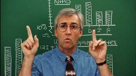 Bar Graphs, Circle Graphs, and Time Series Graphs