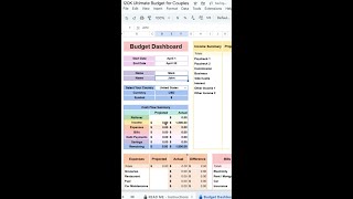 Budget With Me | $120K Combined Income Breakdown Using the Ultimate Budget for Couples