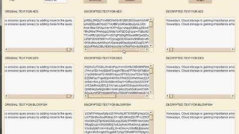 A survey on Comparative study of three different encryption algorithms