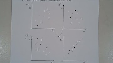 Maths Standard 2 HSC exam revision by topic (MS-S4 Bivariate Data Analysis) Q