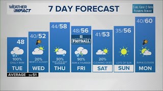 13Weather Morning Forecast Tuesday, Nov. 18, 2025