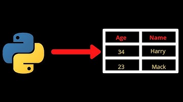 Create Pretty Table Using Python