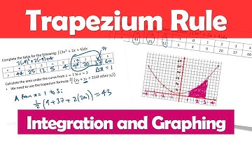 Trapezium Rule from Integration & Plotting the Area under the Curve (exam practice video)