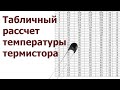 Табличное вычисление температуры термистора NTC