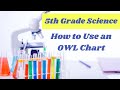 Understanding the OWL Chart in Science