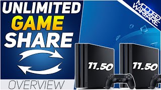Uncovering The Unlimited Game Share Service Offered by PS4 Repair Stores
