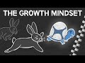 You can do more than you think  the growth mindset