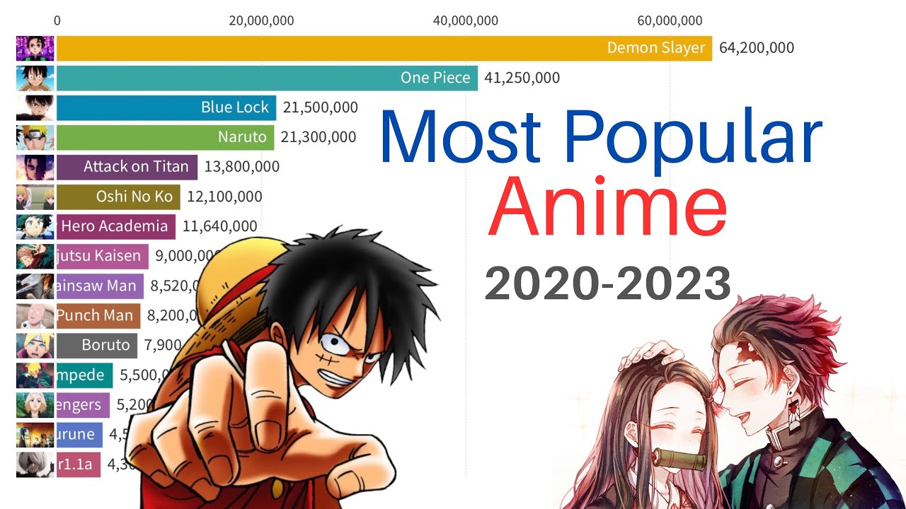 Most Popular Anime 20202023 based on Google Trends Search Volume