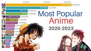 The Best Anime of Spring 2023  OtakuHarbor