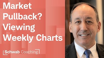 Trading Multiple Timeframes on thinkorswim Desktop | Trading Flag Patterns | 2-13-24