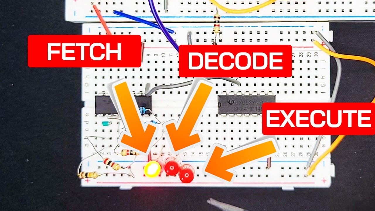 CPU State Machine - Fetch, Decode, Execute Cycle - 16-bit CPU Build ...