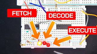 CPU State Machine - Fetch, Decode, Execute Cycle - 16-bit CPU Build