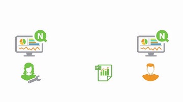 Import, export and replace reports - Qlik NPrinting