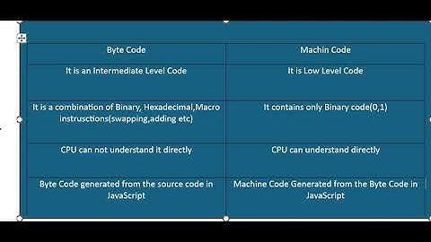 ByteCode vs Machine Code